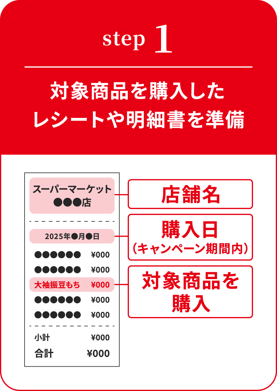 STEP1 対象商品を購入したレシートや明細書を準備